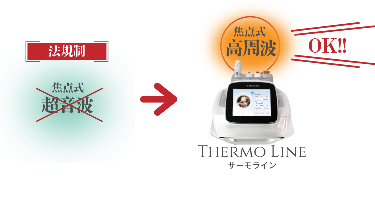 エステサロンにTHERMO LINEの導入をおすすめできる理由を紹介