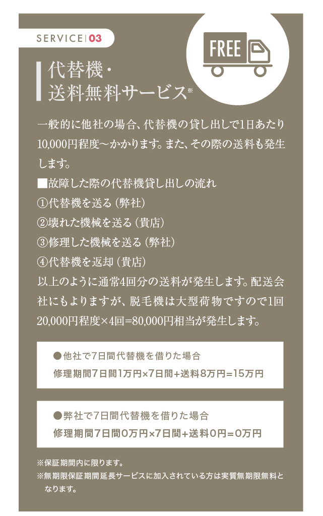 代替機・送料無料サービス