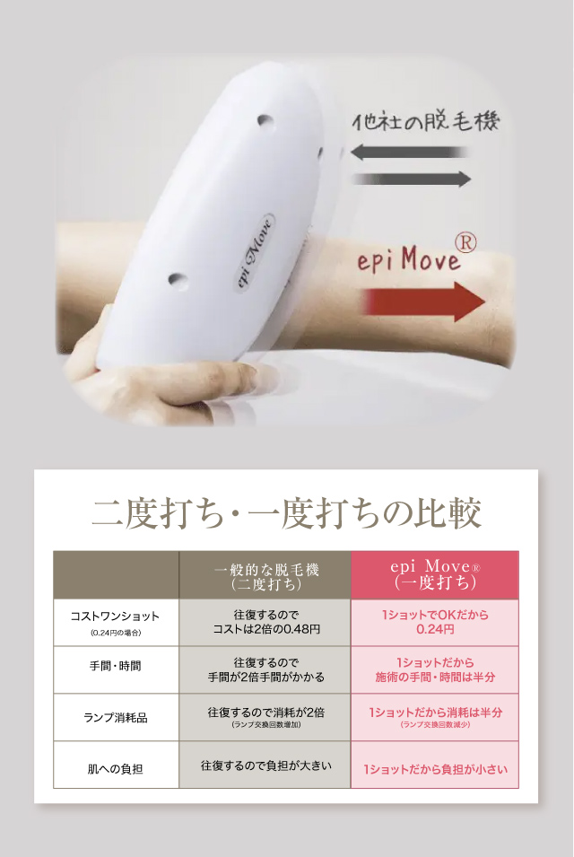 二度打ち・一度打ちの比較