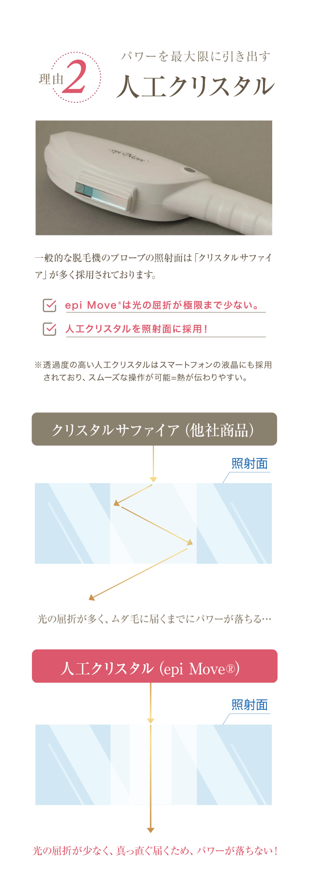 パワーを最大限に引き出す人工クリスタル