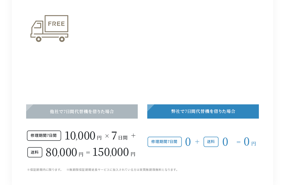 代替機レンタル費・送料無料サービス