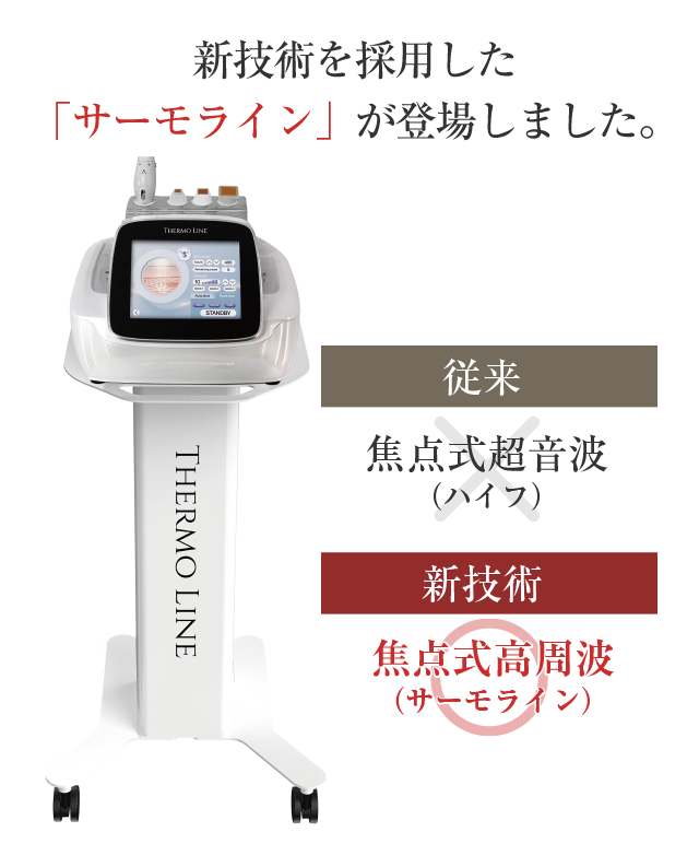 従来：焦点式超音波（ハイフ）/新技術：焦点式高周波（サーモライン）