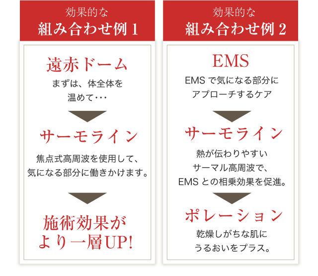 EMSやポレーション、遠赤外ドーム等と組み合わせOK