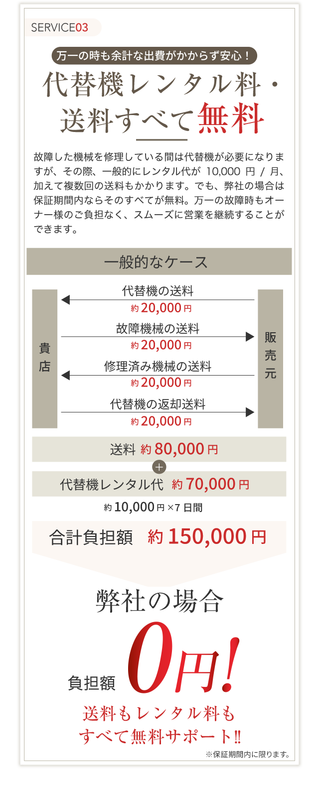 代替機レンタル料、送料すべて無料