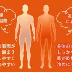 遠赤外線が身体に与える効果とは?おすすめのヒートマットも紹介